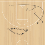 Wing Twist Stagger ATO C