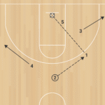 Wing Twist Stagger ATO D