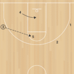 ZONE OFFENSE Post Entry C