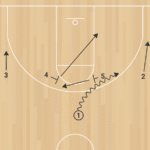 ZONE OFFENSE ScreenEntry A 1