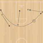 ZONE OFFENSE ScreenEntry B