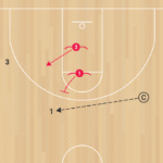 2on2 Gap Shifts A