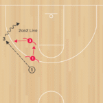 2on2 Gap Shifts D
