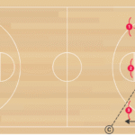 3on3 4on4 Rush Transition A