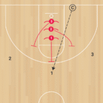 3on3 Help Stunt Recover A