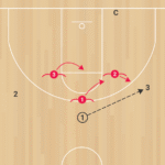 3on3 Help Stunt Recover B