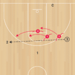 3on3 Help Stunt Recover C