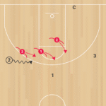 3on3 Help Stunt Recover D
