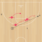 4on3 Rebounding B