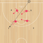 4on4 Random Ballscreens A