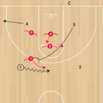 4on4 Random Ballscreens B