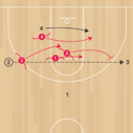 4on4 Shell No Mans Land B