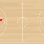 Get Back Transition C