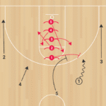 Perfect Possession B