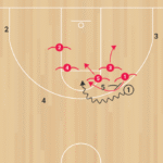 Perfect Possession C