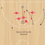 Perfect Possession D