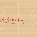 Tip Drill Transition A