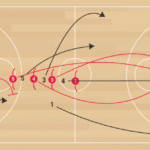 Tip Drill Transition B