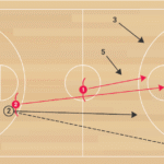 Tip Drill Transition C