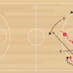 Tip Drill Transition D