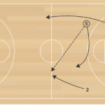 Weave into 2on1 Transition B