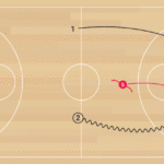 Weave into 2on1 Transition C