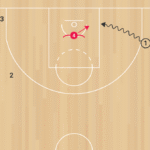 2ON2 Baseline Scramble A