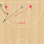 2ON2 Baseline Scramble C