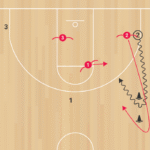 3on3 Wing Attack A