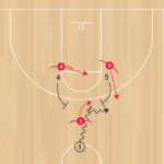 3on3Horns PnR Drill A