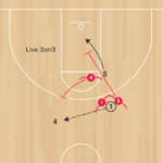 3on3Horns PnR Drill B