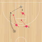 3on3Horns PnR Drill C