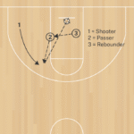 90 Second shooting A