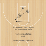 90 Second shooting D