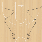 Ballscreen Shooting A