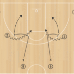 Ballscreen Shooting B