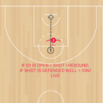 Foulline Closeouts Rebounding B