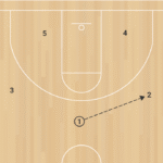 Over Zone Copntinuity A