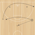 Over Zone Copntinuity B