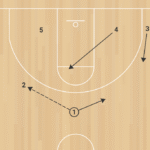 Over Zone Copntinuity C