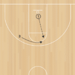 Rush Drill Shooting A